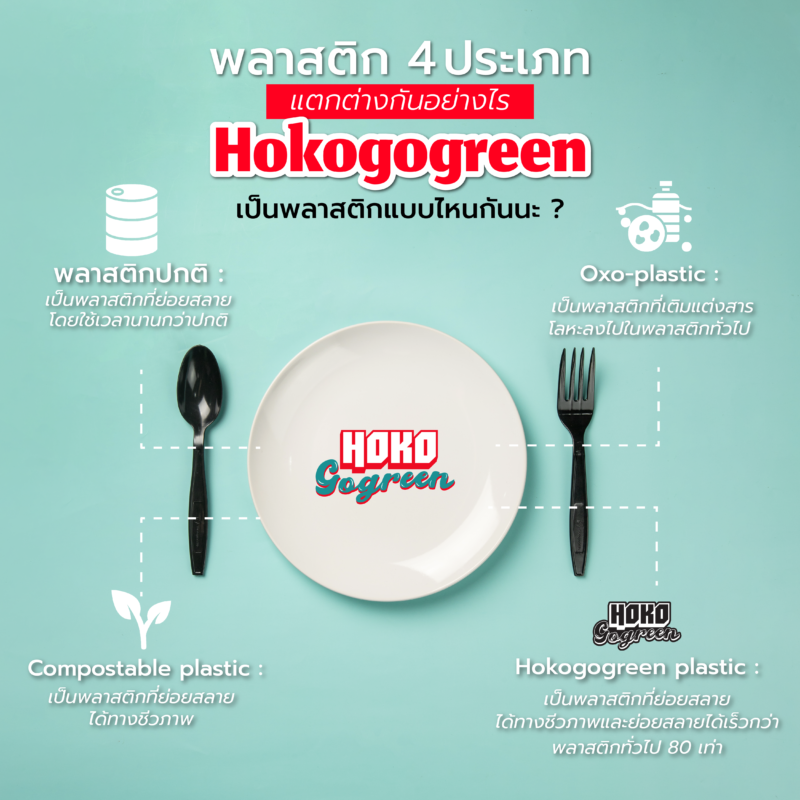 Hokogogreen ช้อนพลาสติก