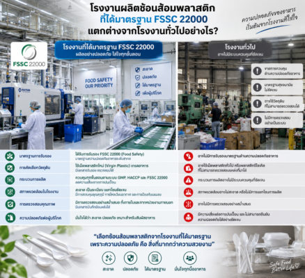 โรงงานผลิตช้อนส้อมพลาสติก โรงงานฉีดพลาสติก ช้อนส้อมรับประทานอาหาร ส้อมพับ
