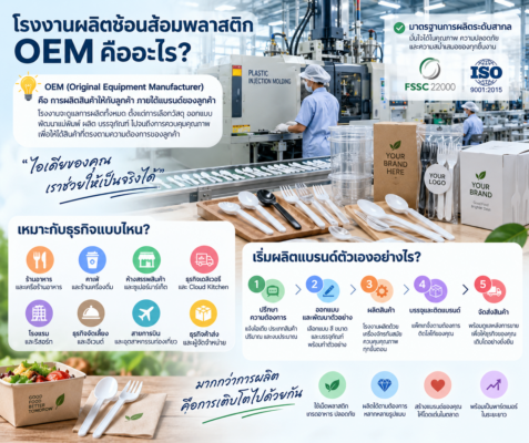 โรงงานผลิตช้อนส้อมพลาสติก โรงงานฉีดพลาสติก ช้อนส้อมรับประทานอาหาร ส้อมพับ